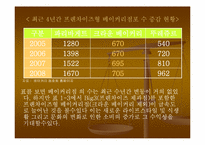 [사업계획서] 토핑제과 창업계획서-14