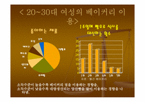 [사업계획서] 토핑제과 창업계획서-16