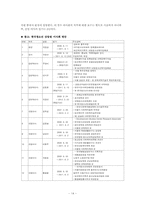 한국청소년상담원(KYCI) 조직 형태 분석-16