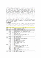 일동장유가 내용 및 배경 분석-6