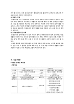 [아동복지론] 장애아동 복지사업-7