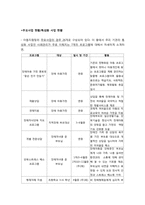 [아동복지론] 장애아동 복지사업-9