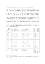 사형 존치론 레포트-4