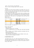 [인간행동과 사회환경] 가상인물 분석-5