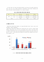 한부모가정 학생과 양부모가정 학생의 학교생활 적응비교 연구-10