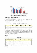 한부모가정 학생과 양부모가정 학생의 학교생활 적응비교 연구-12