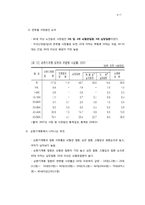 [노인복지] 노인과 죽음-6