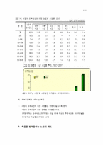 [노인복지] 노인과 죽음-7