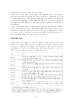 [유럽정치] 유럽단일시장의 결성-7