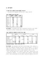 [조사방법론] 이명박 대통령의 지지도 변화-7