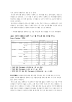 [조사방법론] 이명박 대통령의 지지도 변화-8