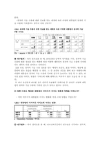 [조사방법론] 이명박 대통령의 지지도 변화-9