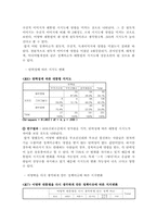 [조사방법론] 이명박 대통령의 지지도 변화-10
