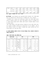 [조사방법론] 이명박 대통령의 지지도 변화-11