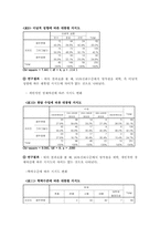 [조사방법론] 이명박 대통령의 지지도 변화-12