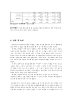 [조사방법론] 이명박 대통령의 지지도 변화-13