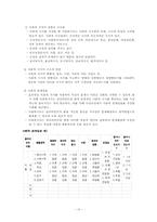 [사회복지실천론] 문제 사정에 대한 이론-12