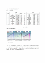 인천국제공항 민영화-5