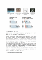 인천국제공항 민영화-7