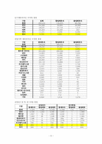 [다문화주의] 몽고 타운에서 엿본 몽고 이주자들-8