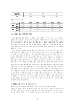 [다문화주의] 몽고 타운에서 엿본 몽고 이주자들-10
