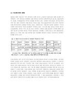 [지방행정론] 지방정부의 다문화 정책-4