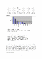 아동 성학대 레포트-8