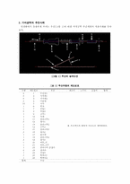 가치공학 추진사례 -우산-4