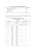가치공학 추진사례 -우산-6