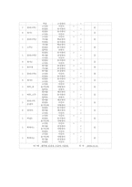 가치공학 추진사례 -우산-7