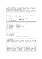 가치공학 추진사례 -우산-10