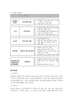 [가족복지] 다둥이와 아이돌보미-11