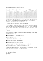 [가족복지] 다둥이와 아이돌보미-12