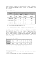 [영상미디어경영론] `북극의 눈물` SCP 전략 분석-5