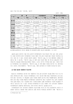 [영상미디어경영론] `북극의 눈물` SCP 전략 분석-6