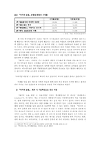 [영상미디어경영론] `북극의 눈물` SCP 전략 분석-9