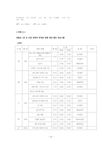 [임상심리] 군 정신 보건 증진을 위한 임상 심리 전문 인력 도입 계획-20