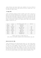 [생명공학] 이종간 장기이식-3