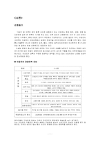 이집트의 관광정책-3