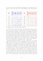 [일본정치] 미국의 원폭투하 정당성-4