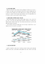 노인의 성문제 레포트-8
