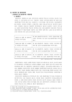[성의 사회학] 남, 녀의 입장에서 바라 본 모성보호(생리휴가와 생리공결제를 중점으로)-6