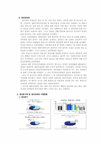 [성의 사회학] 남, 녀의 입장에서 바라 본 모성보호(생리휴가와 생리공결제를 중점으로)-7