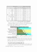 [성의 사회학] 남, 녀의 입장에서 바라 본 모성보호(생리휴가와 생리공결제를 중점으로)-8