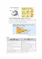 [성의 사회학] 남, 녀의 입장에서 바라 본 모성보호(생리휴가와 생리공결제를 중점으로)-9