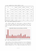 [자원봉사론] 전문직 자원봉사-7
