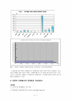 [자원봉사론] 전문직 자원봉사-9