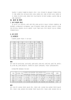 [조사론] 대학 재학 중인 20대 남,녀의 쇼핑성향에 대한 요인을 비교연구-4