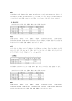 [조사론] 대학 재학 중인 20대 남,녀의 쇼핑성향에 대한 요인을 비교연구-6