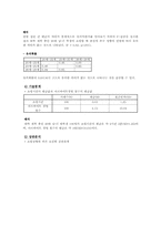 [조사론] 대학 재학 중인 20대 남,녀의 쇼핑성향에 대한 요인을 비교연구-7